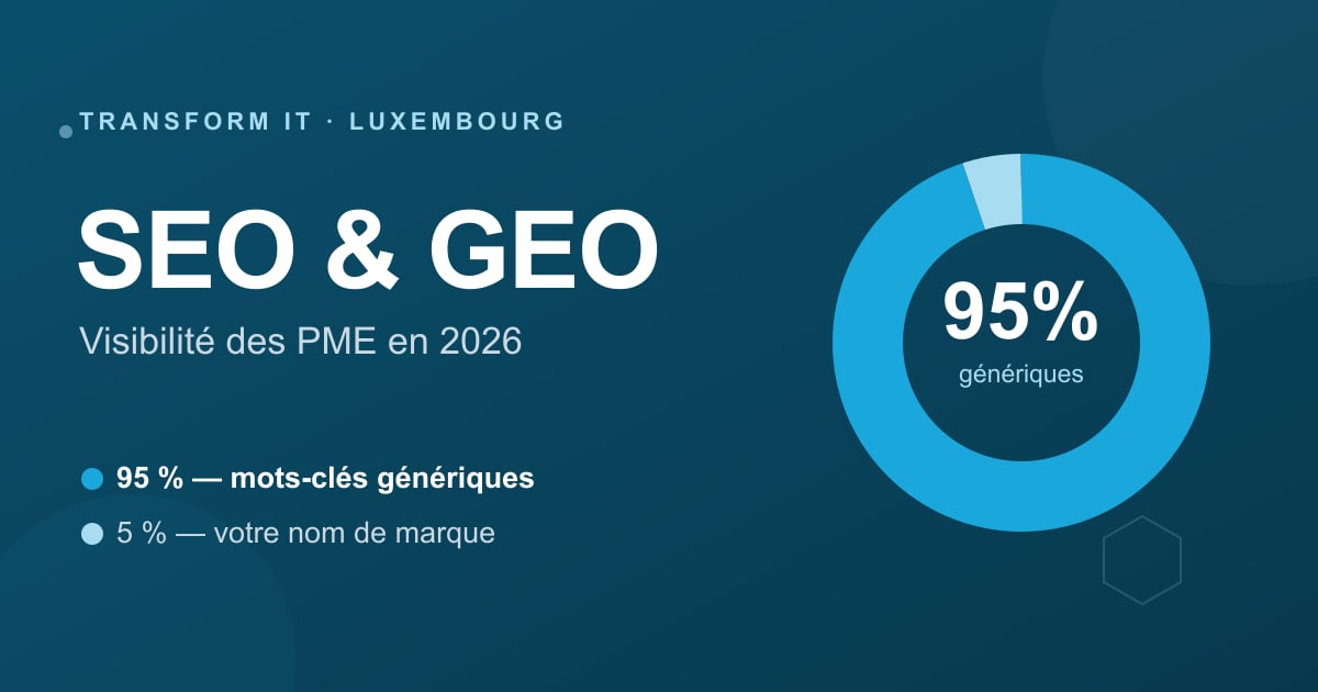 Personne ne vous cherche encore par votre nom : pourquoi le SEO et le GEO sont vitaux pour une PME