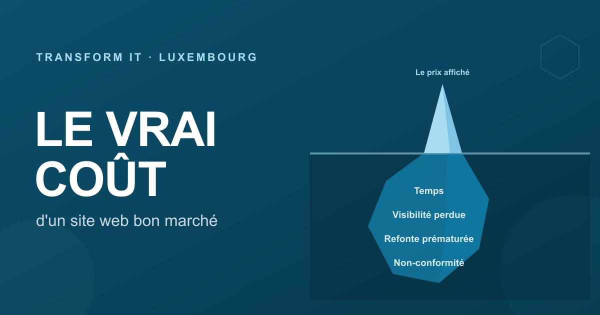Le vrai coût d'un site web bon marché pour une PME